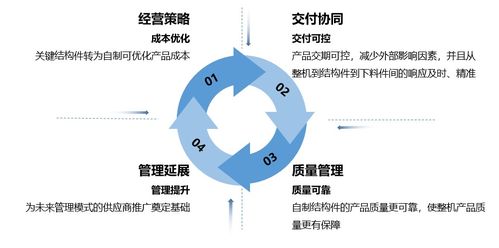 盈峰環(huán)境榮登2023年智能制造優(yōu)秀場景名單 以數(shù)字化研發(fā)與設(shè)計(jì)驅(qū)動綠色未來