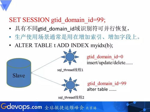 互聯(lián)網(wǎng)金融公司分布式數(shù)據(jù)庫運(yùn)維實(shí)踐 挑戰(zhàn)、策略與未來