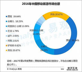 2017中國移動互聯(lián)網(wǎng)市場數(shù)據(jù)盤點(diǎn) 洞察趨勢，賦能未來