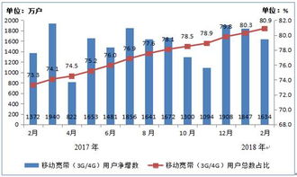 電信產(chǎn)業(yè)與互聯(lián)網(wǎng)數(shù)據(jù)中心 199it互聯(lián)網(wǎng)數(shù)據(jù)服務(wù)的力量與未來