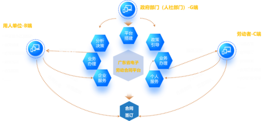 互聯(lián)網(wǎng)+勞動保障監(jiān)察系統(tǒng)
