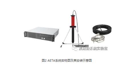卓翼科技參股公司助力地震預(yù)測(cè)AI算法大賽圓滿落幕，數(shù)據(jù)處理存儲(chǔ)服務(wù)顯成效