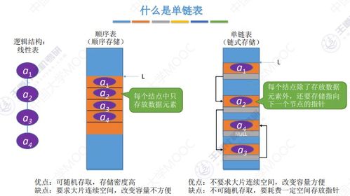 數(shù)據(jù)結(jié)構(gòu)與算法詳解 線性表、棧、隊(duì)列及存儲結(jié)構(gòu)在數(shù)據(jù)處理中的應(yīng)用